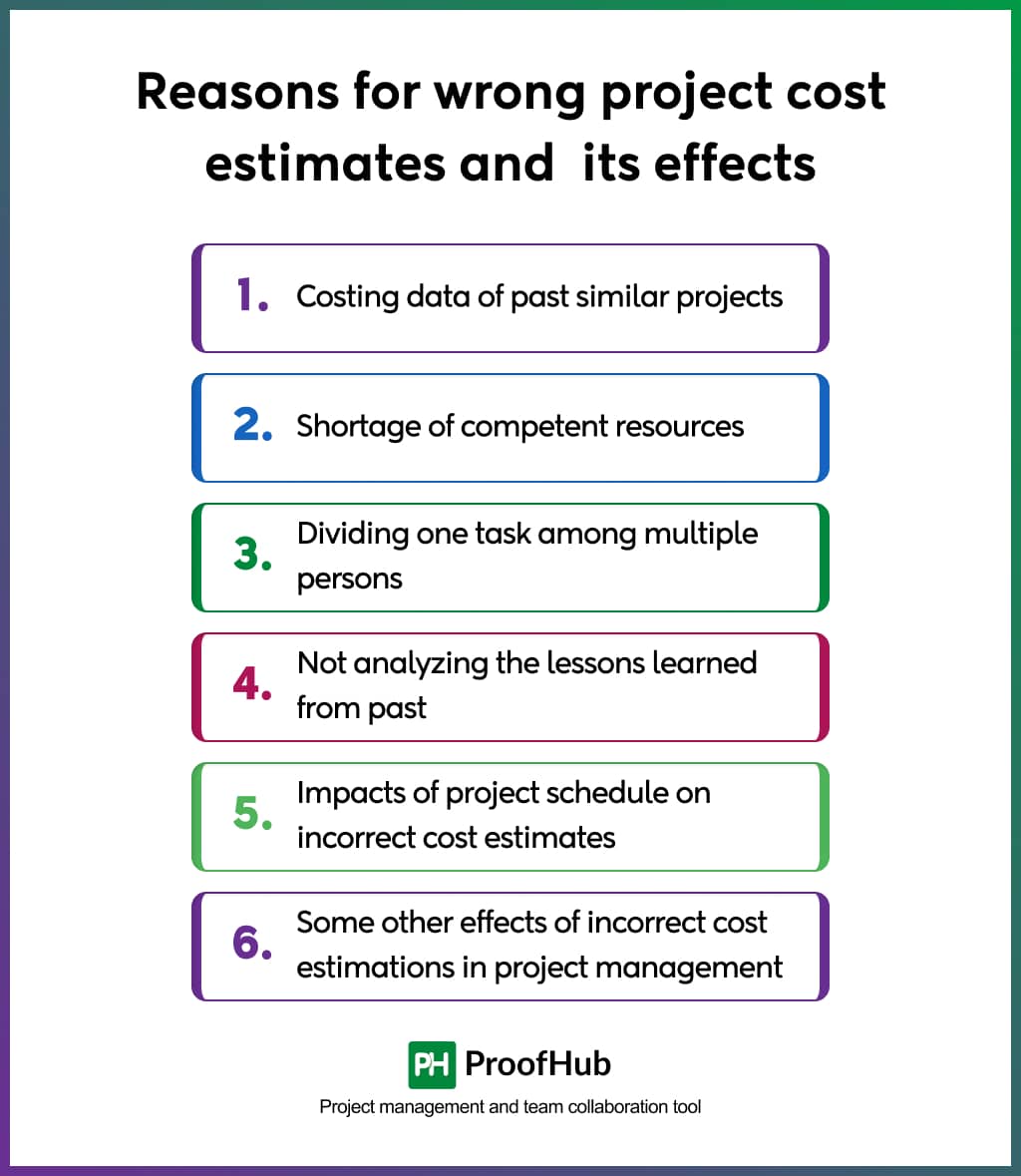 Reasons for Wrong Project Cost Estimates and Its Effects