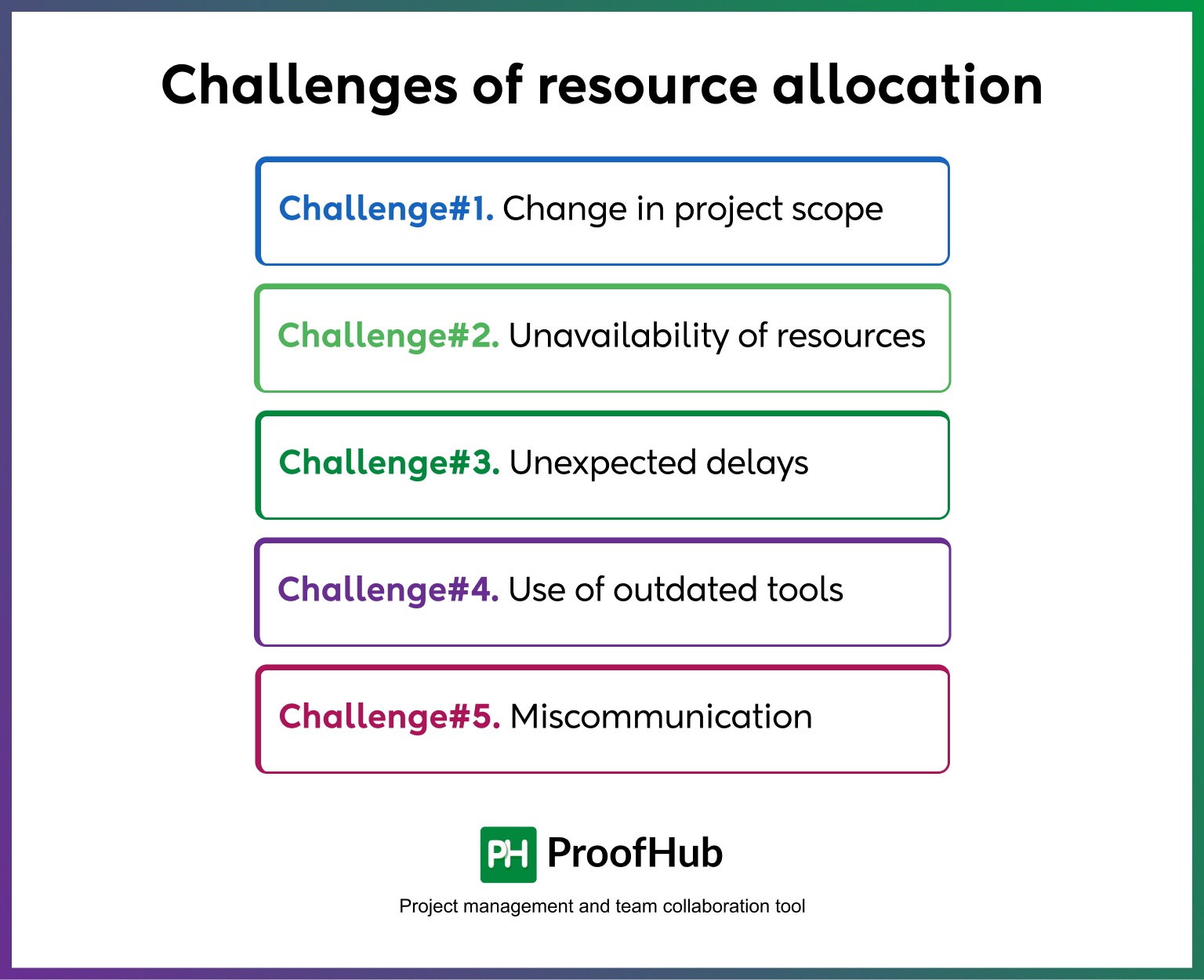 Challenges of resource allocation