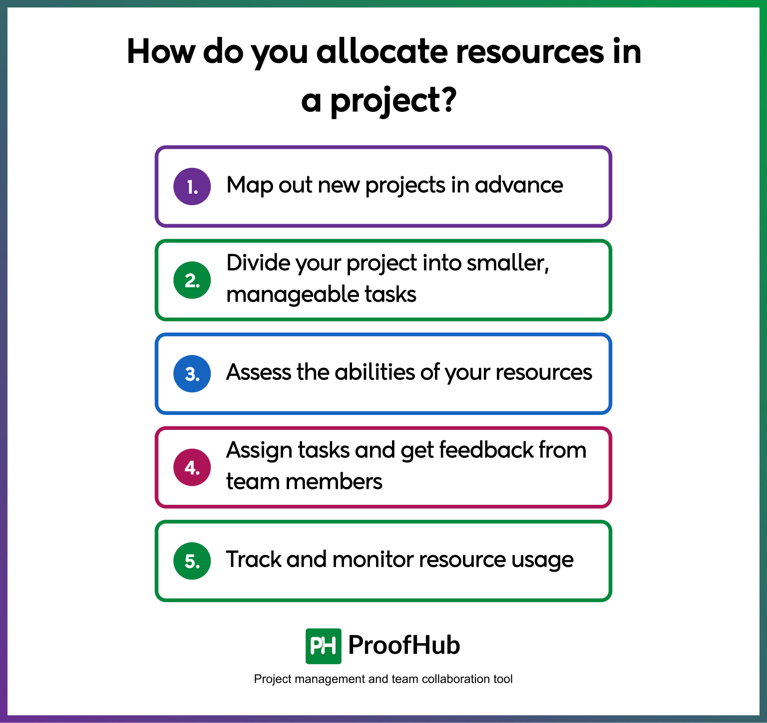 allocate resources in a project