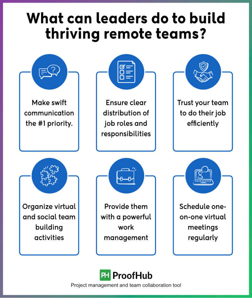 how leaders can build thriving remote teams for the long term