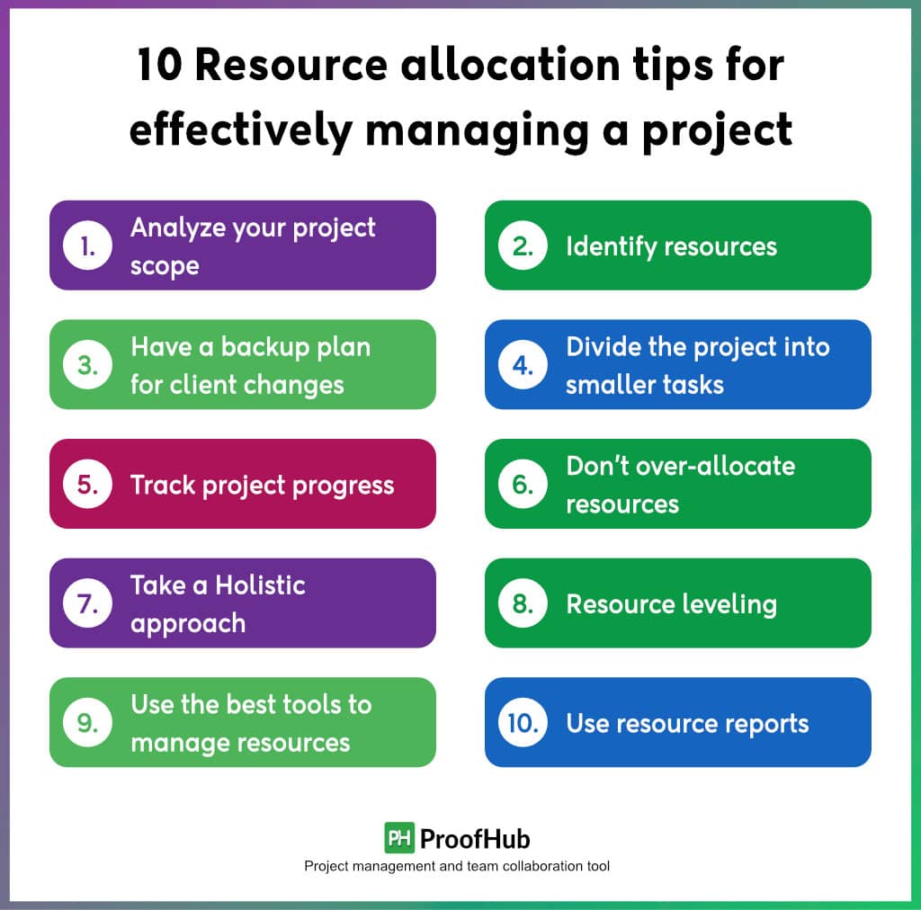 10 Resource allocation tips for effectively managing a project