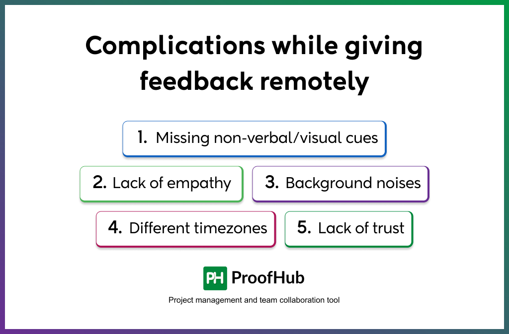 Complications while giving feedback remotely