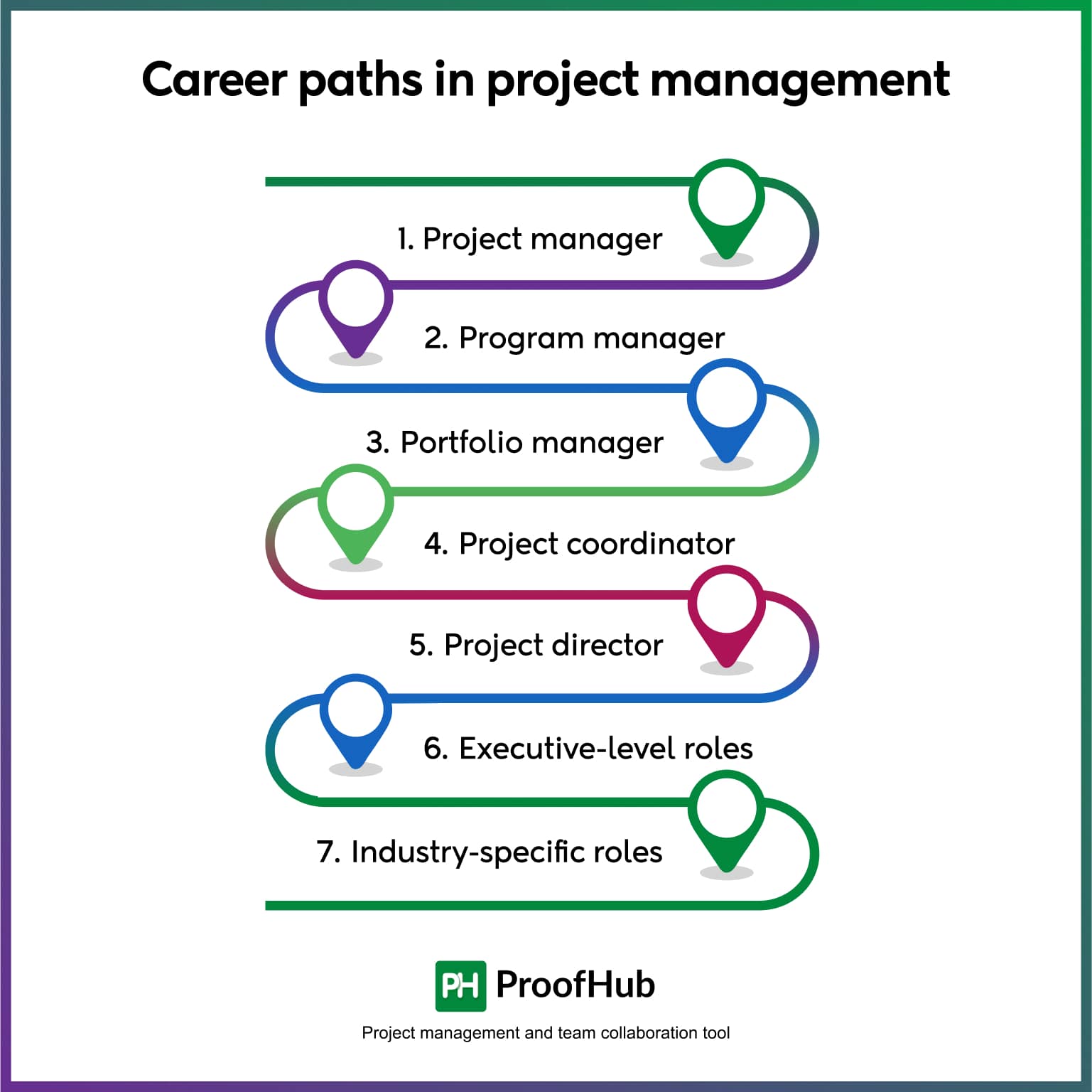 Project Management Universities Aspiring Project Managers Must Consider