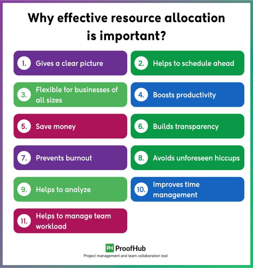 Why effective resource allocation is important