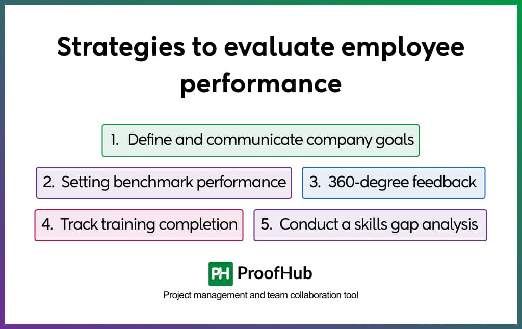 Strategies to Evaluate Employee Performance