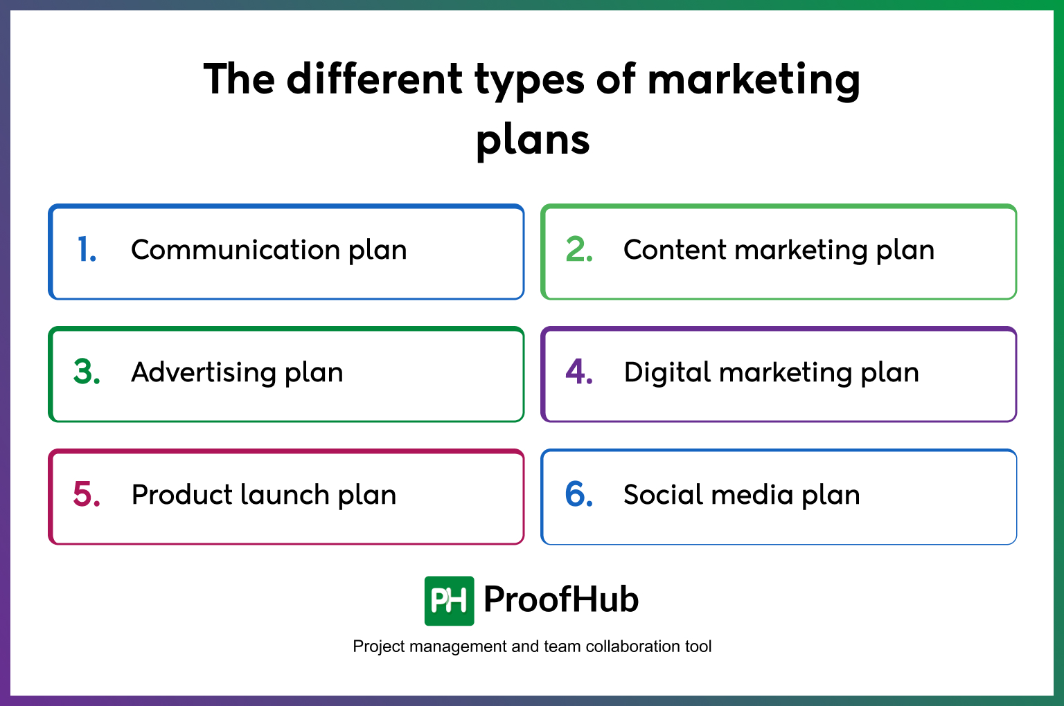 The different types of marketing plans