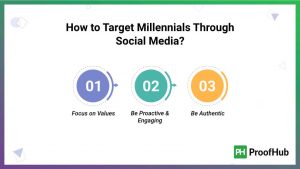 Marketing To Millennials - This Is How To Do It The Right Way