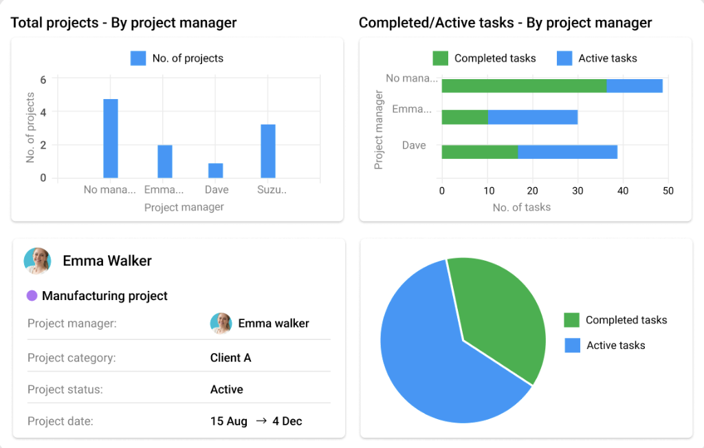 ProofHub reports