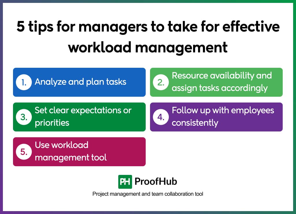 5 tips for managers to take for effective workload Management