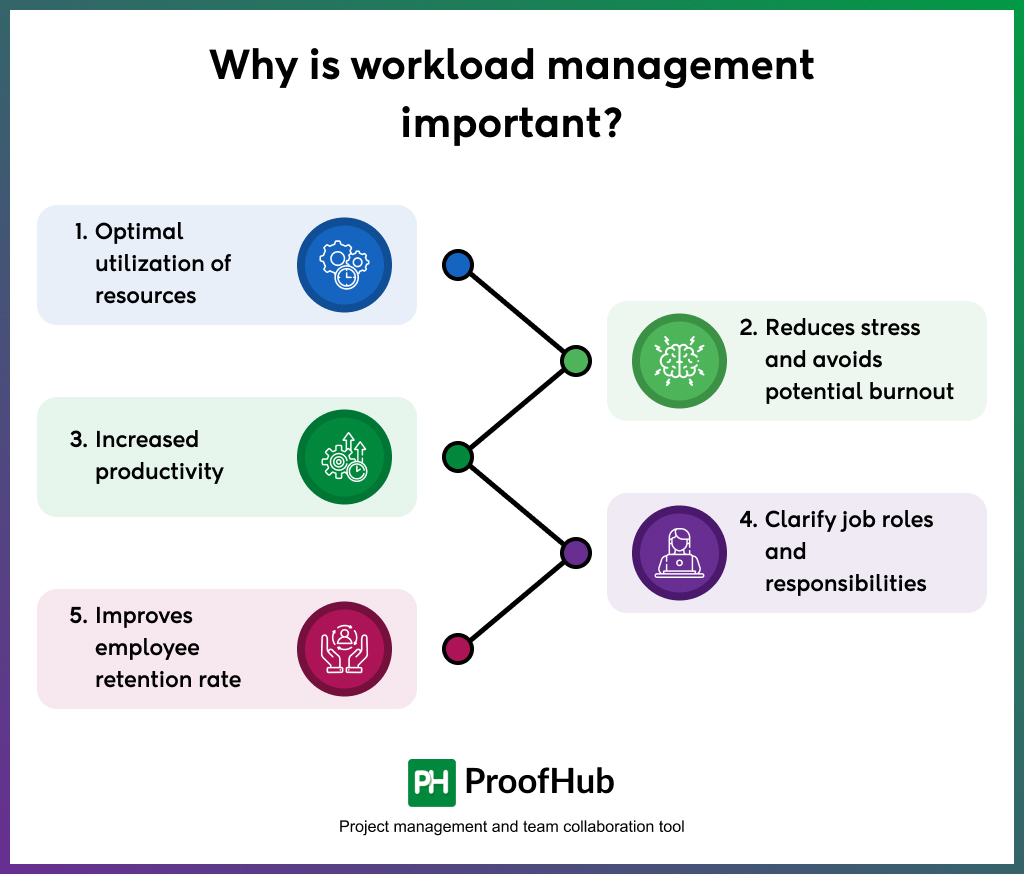 Why is workload management important