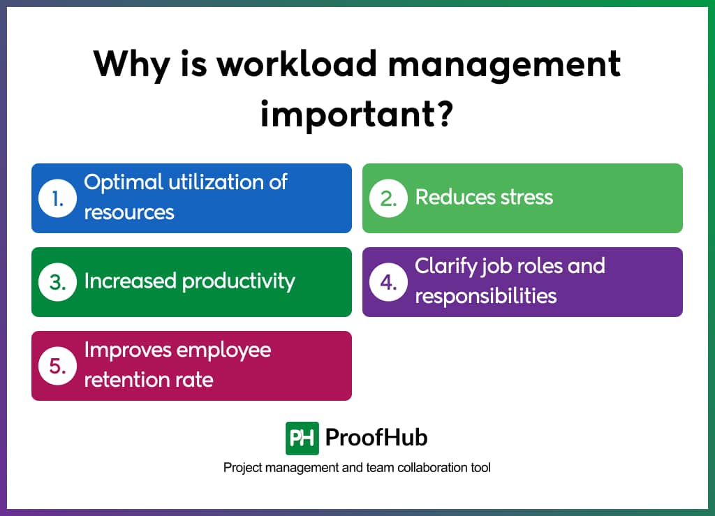 Why is workload management important