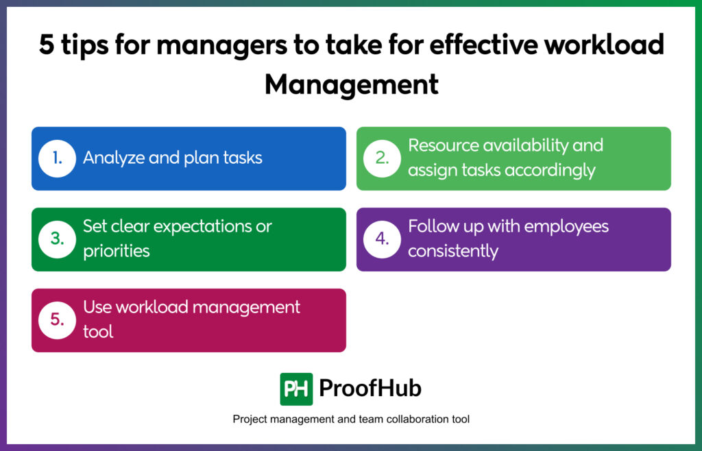 tips for managers to take for effective workload Management