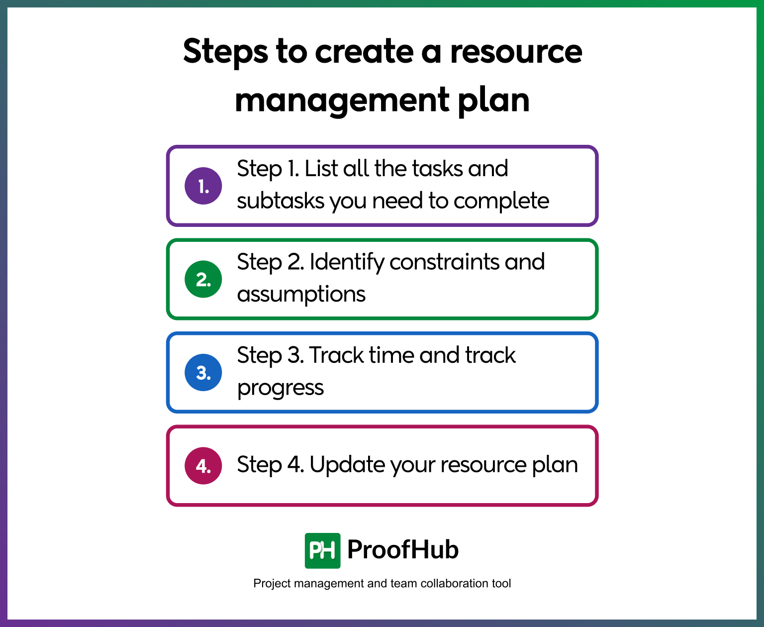 Steps to create a resource management plan