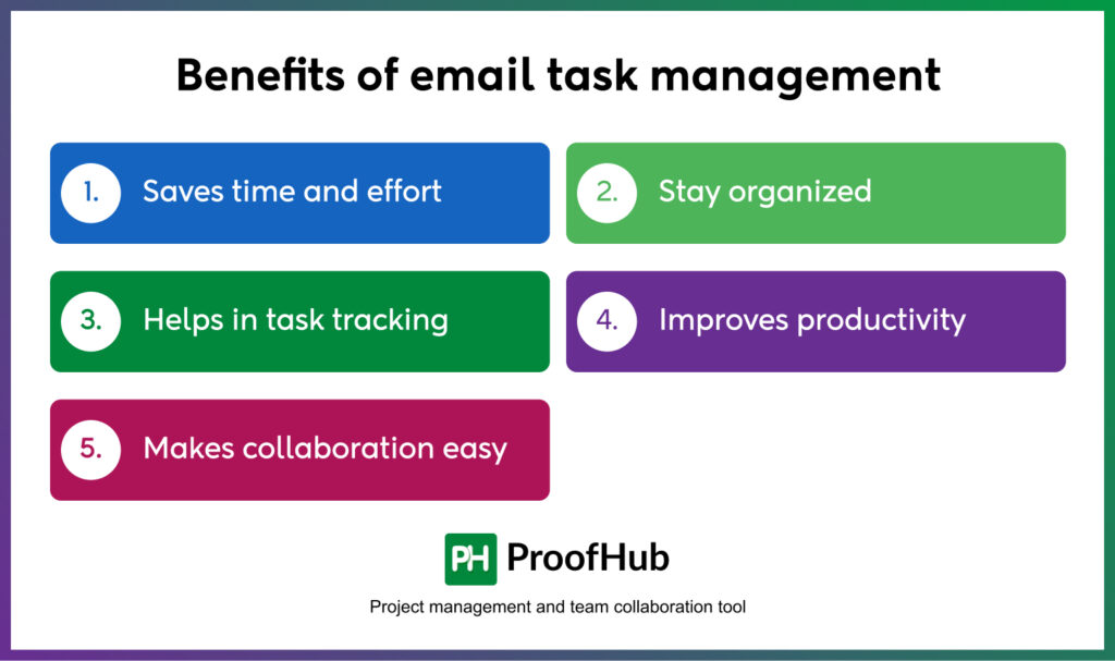 Benefits of email task management