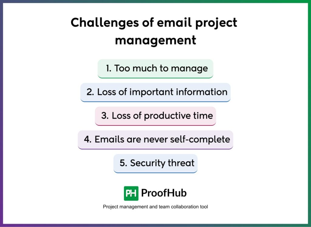 Challenges of email project management