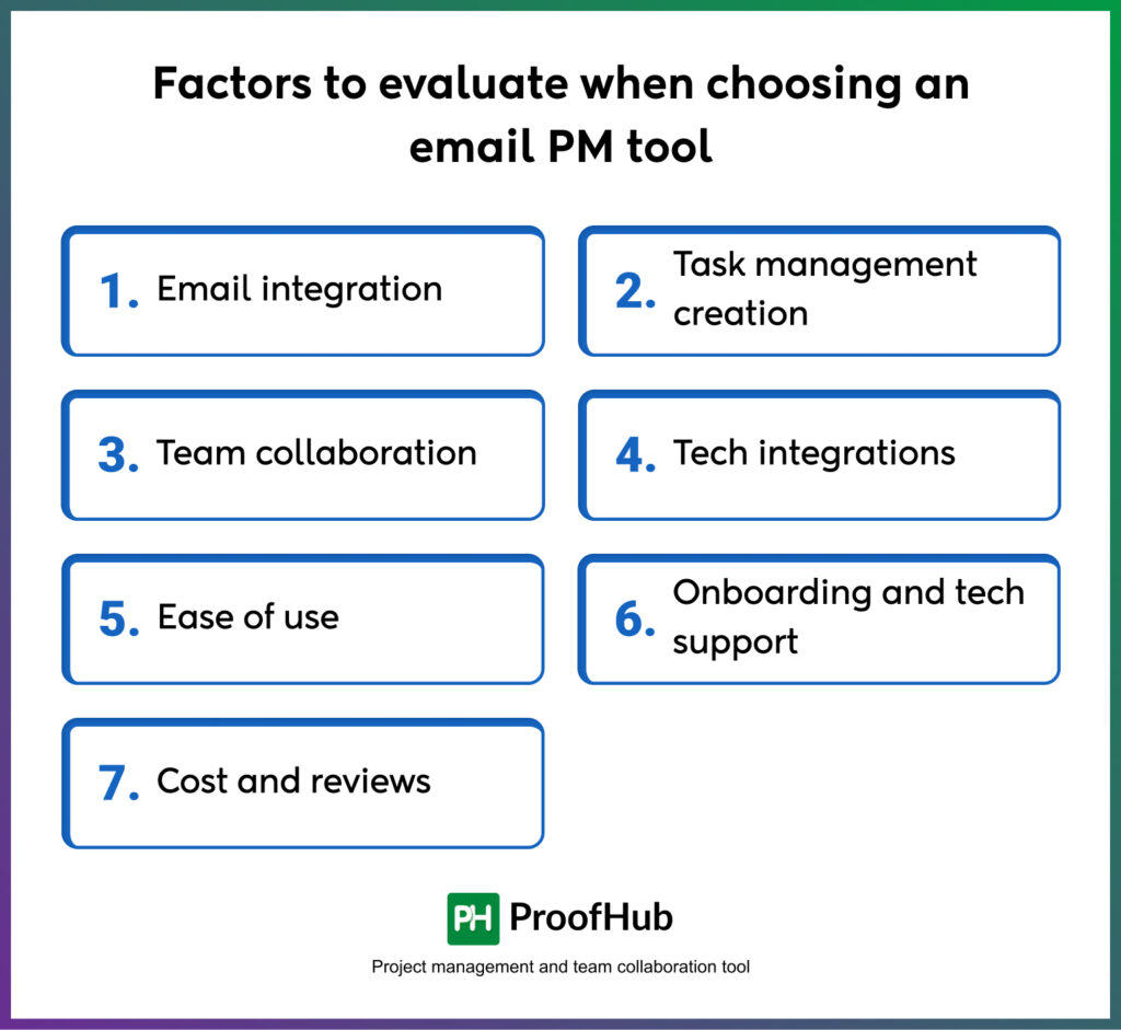 Factors to evaluate 