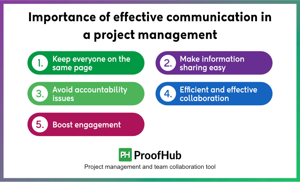 Importance of effective communication in a project management