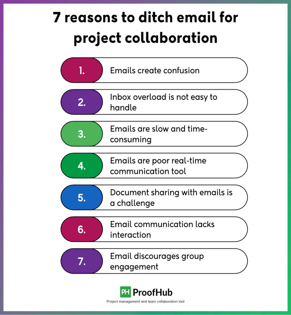 reasons to ditch email for project collaboration