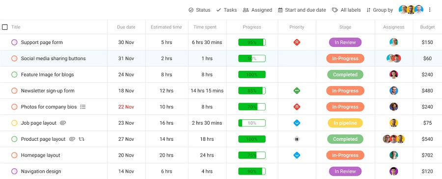 20 Best Tools For Startups in 2023