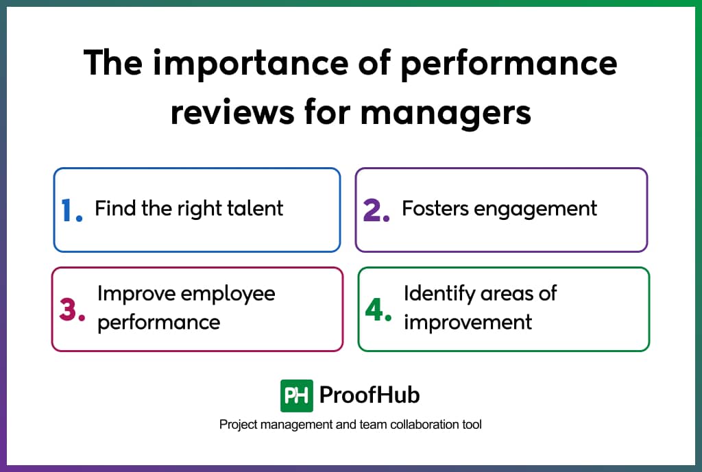 The importance of performance reviews for managers