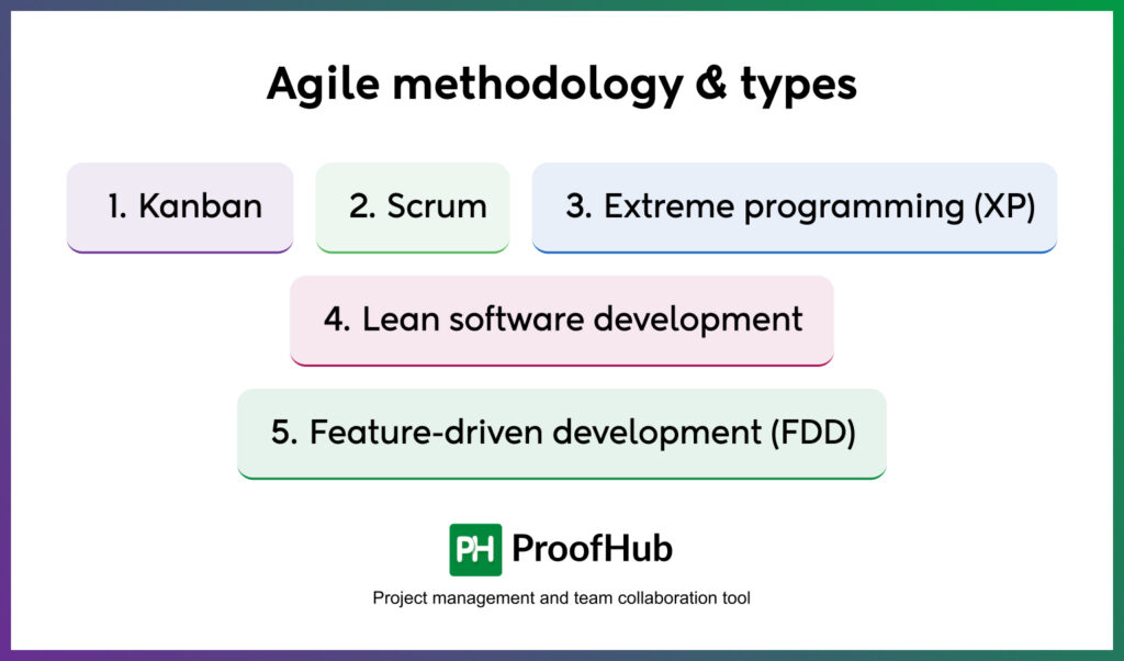 Agile methodology & types