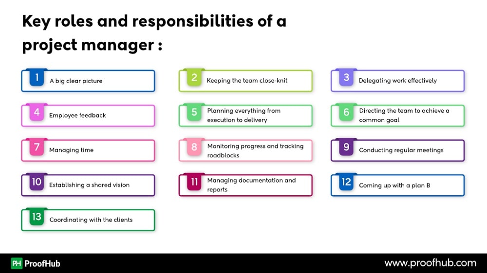 Key Roles And Responsibilites Of A Manager 