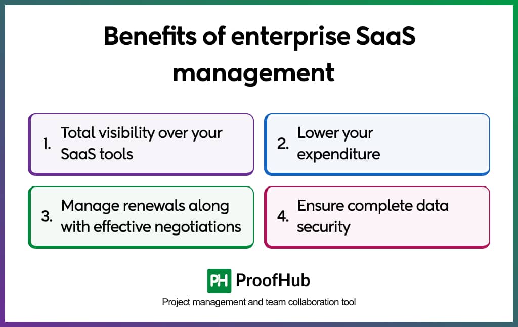 Benefits of enterprise SaaS management  