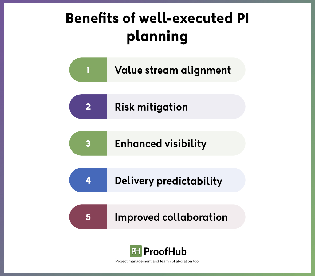 Benefits of well-executed PI planning