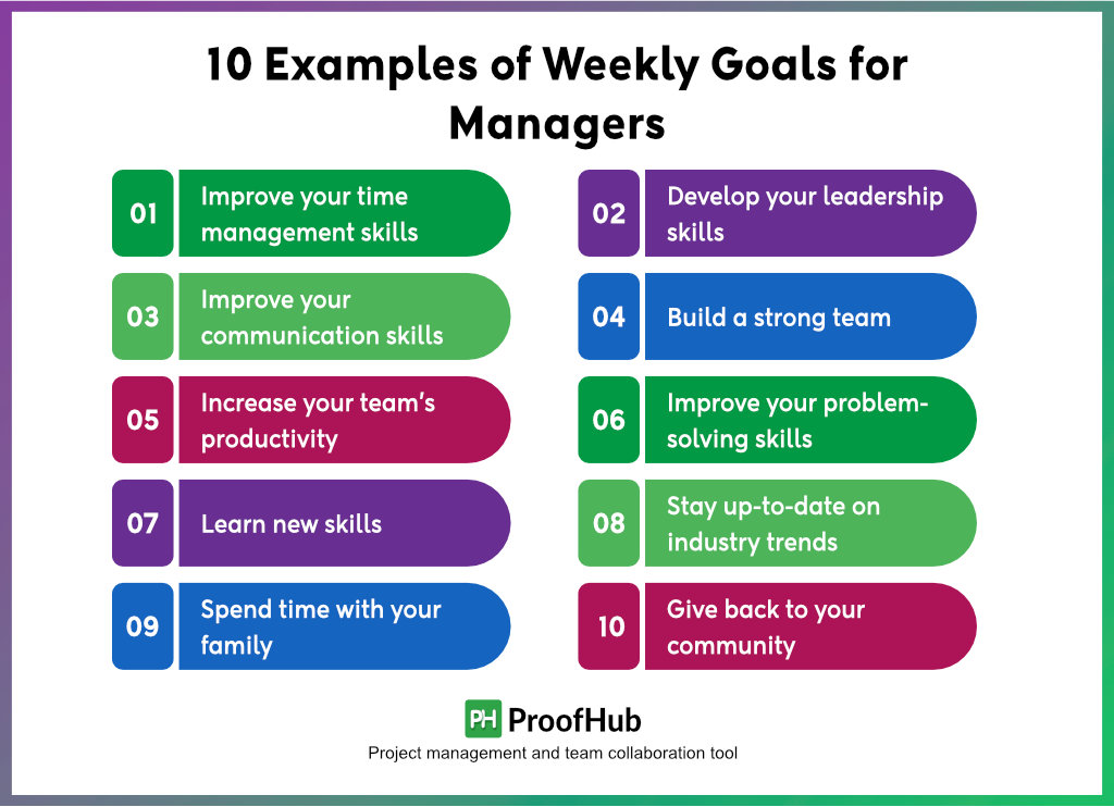 Examples of Weekly Goals for Managers