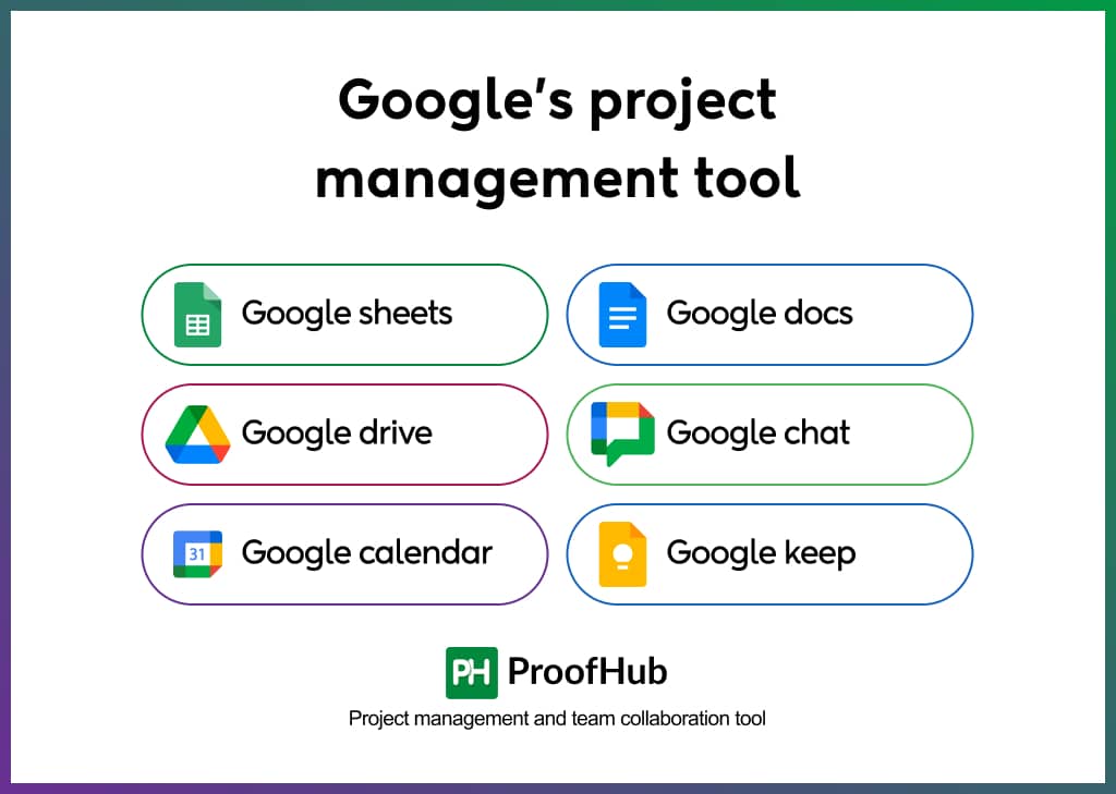 Google’s project management tool