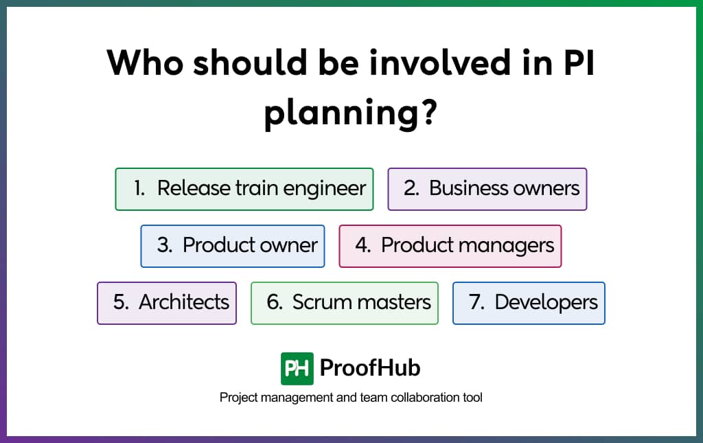 Who should be involved in PI planning?