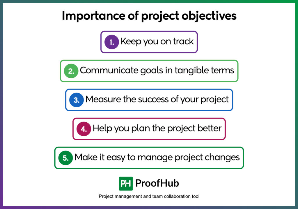 project objectives