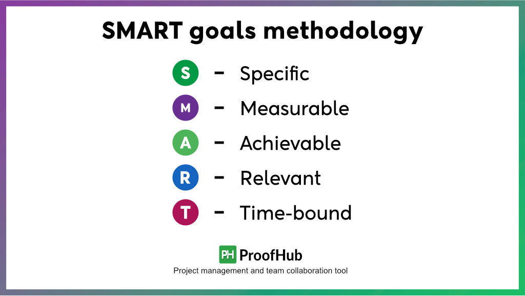 SMART goals methodology