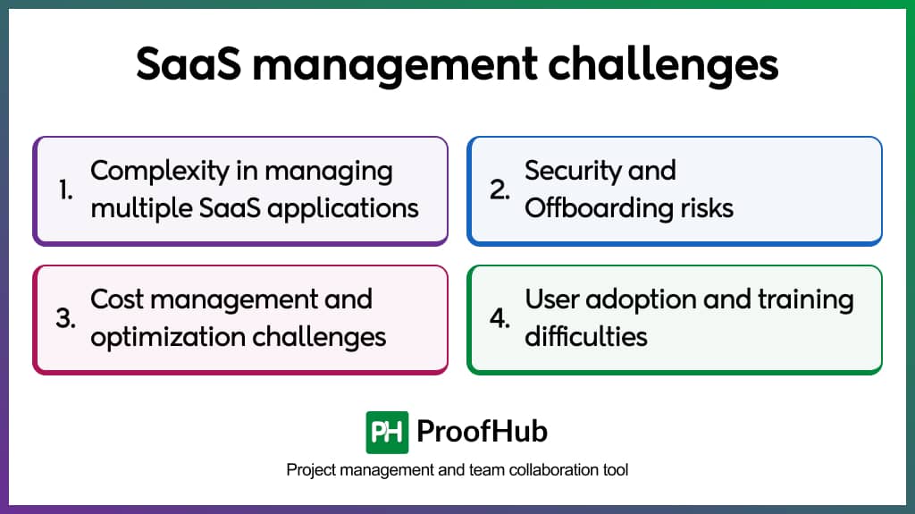 SaaS management challenges