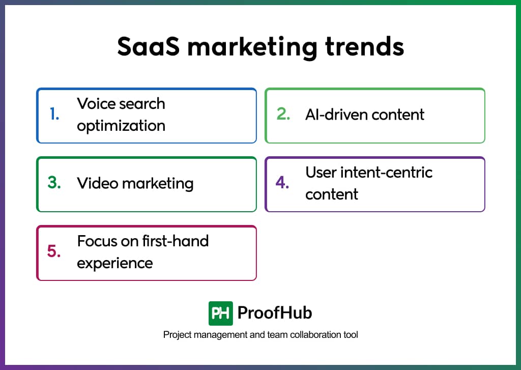 SaaS marketing trends