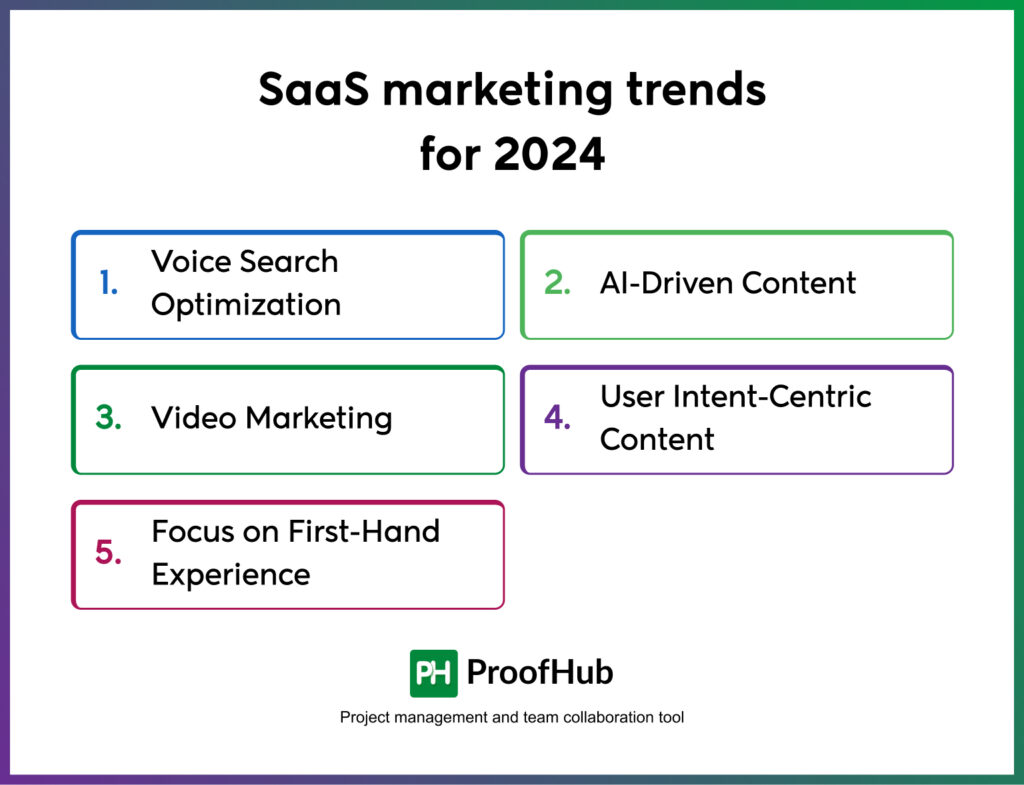 SaaS marketing trends