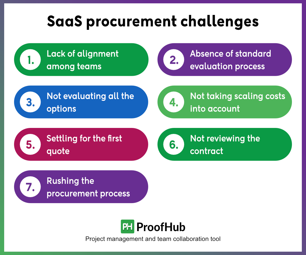 SaaS procurement challenges