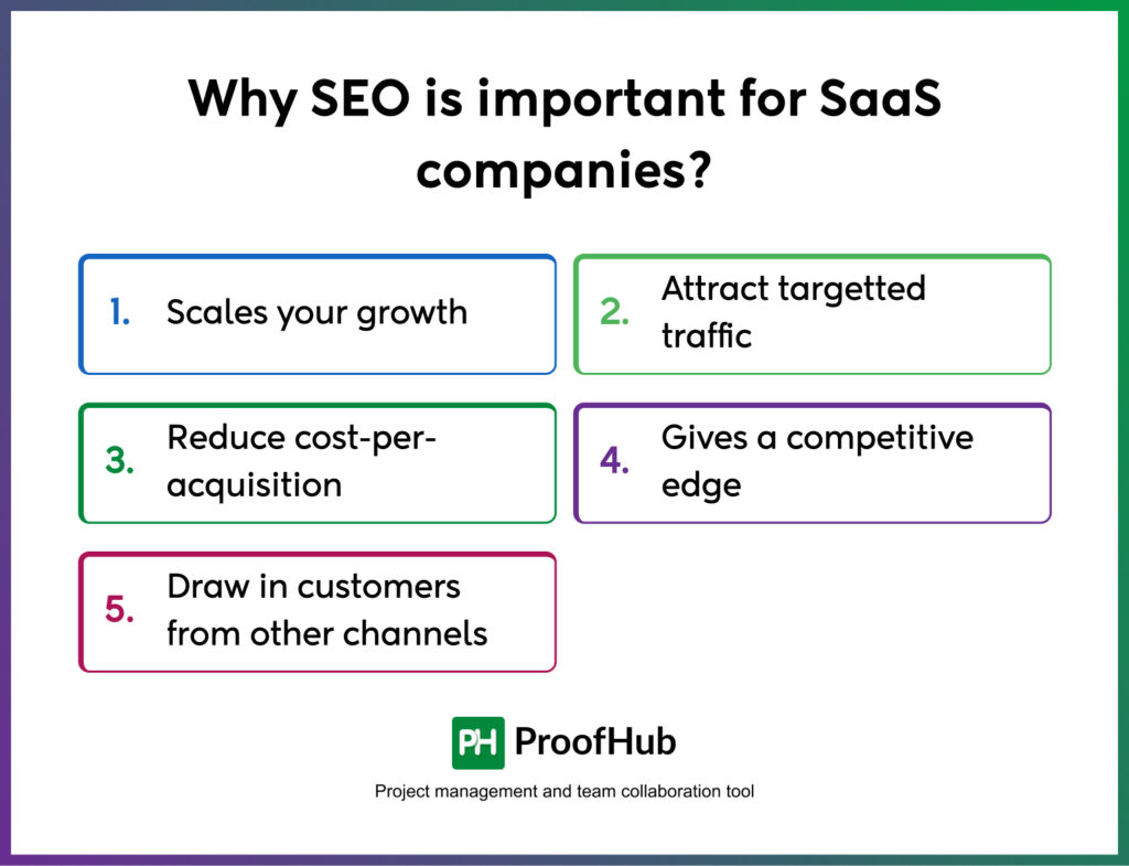 Why SEO is important for SaaS companies