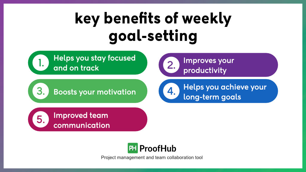 benefits of weekly goal-setting