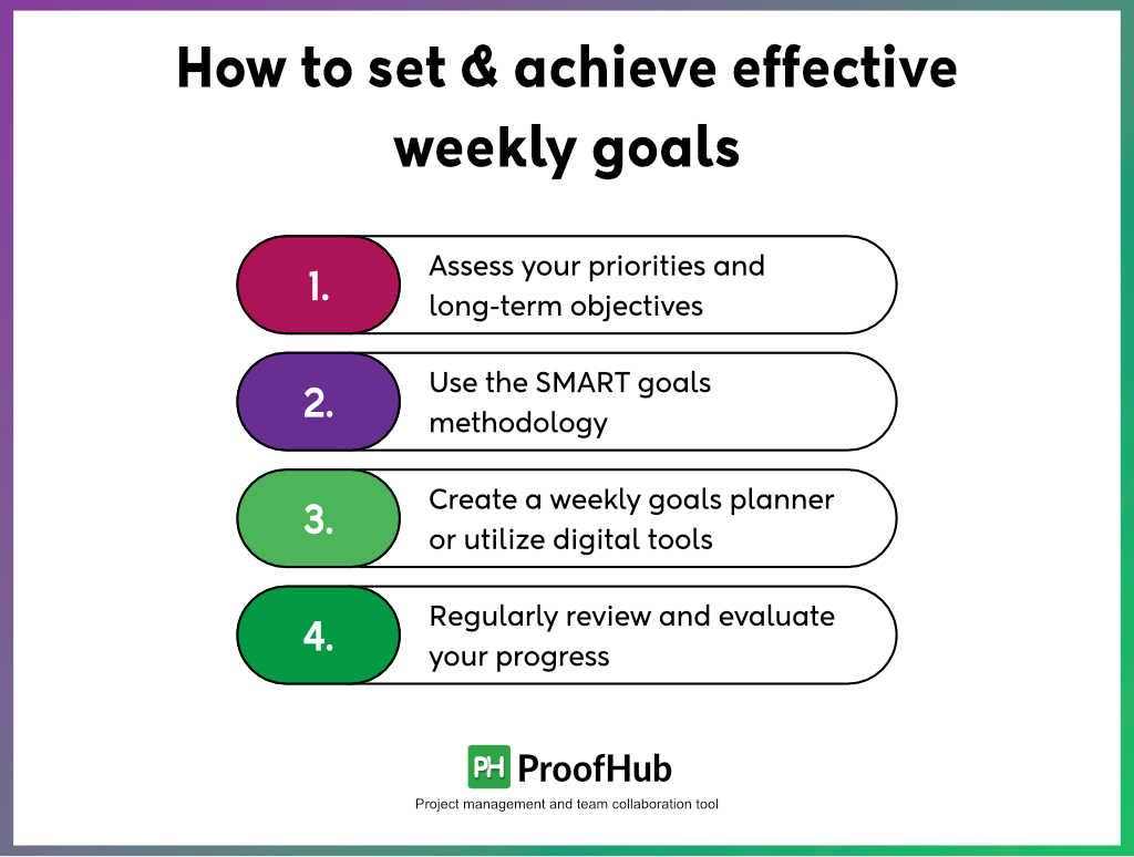 how to set and achieve effective weekly goals
