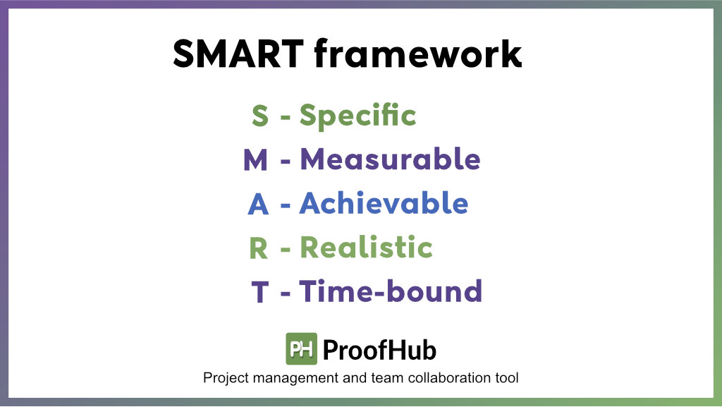 write effective project objectives using the SMART framework