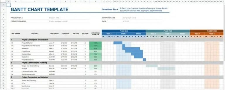 Google Sheets Project Management Templates: Pros and Cons