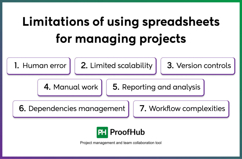 Limitations of using spreadsheets for managing projects