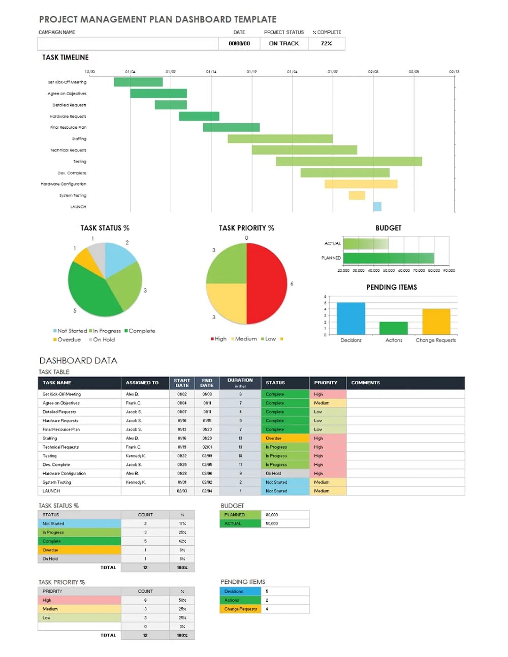 Google Sheets Project Management Templates: Pros and Cons