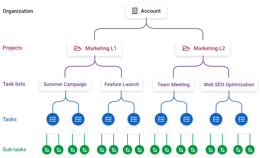 Effective data organization in ProofHub