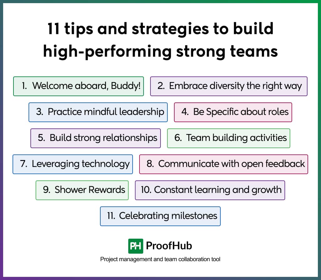 11 tips and strategies to build high-performing strong teams