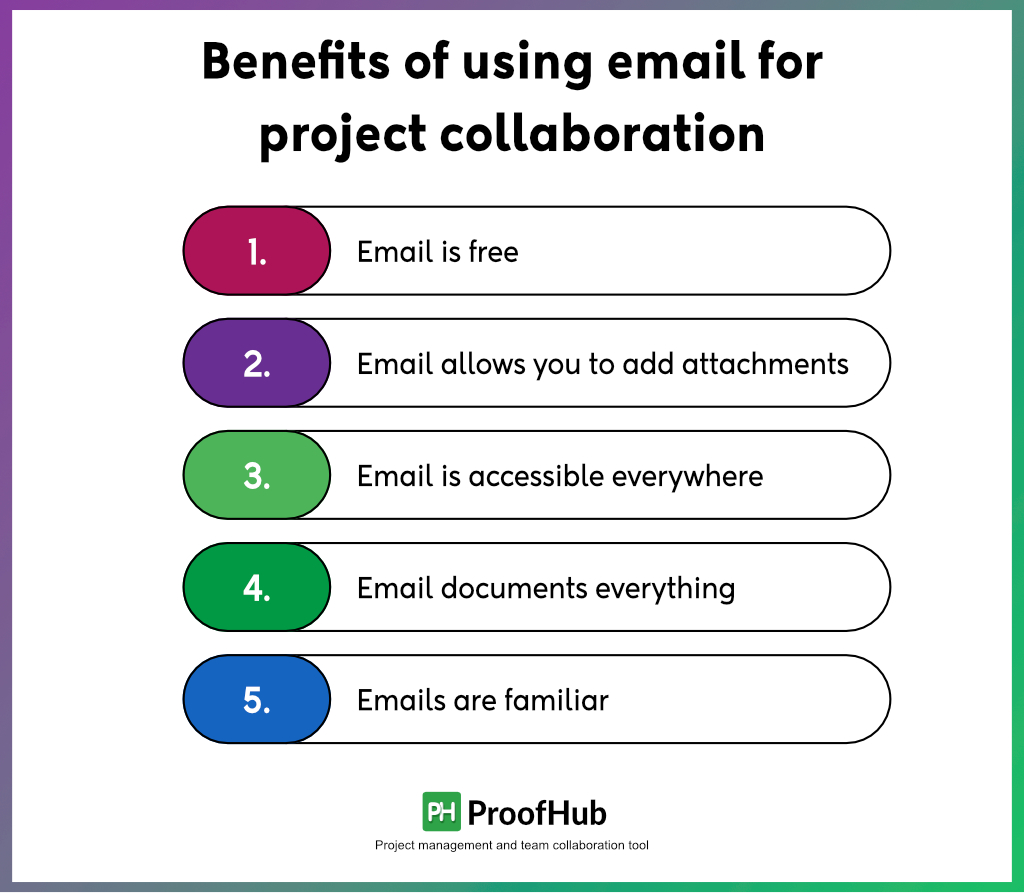 Benefits of using email for project collaboration