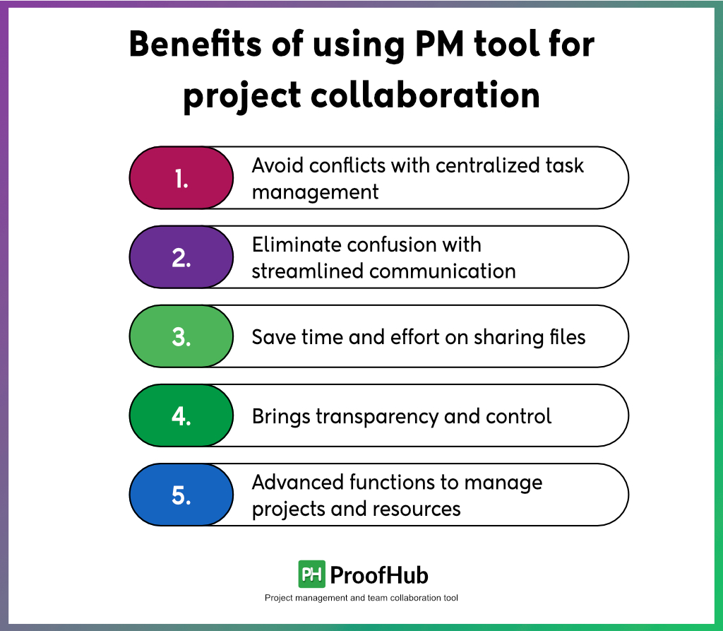 Benefits of using project management tool for project collaboration