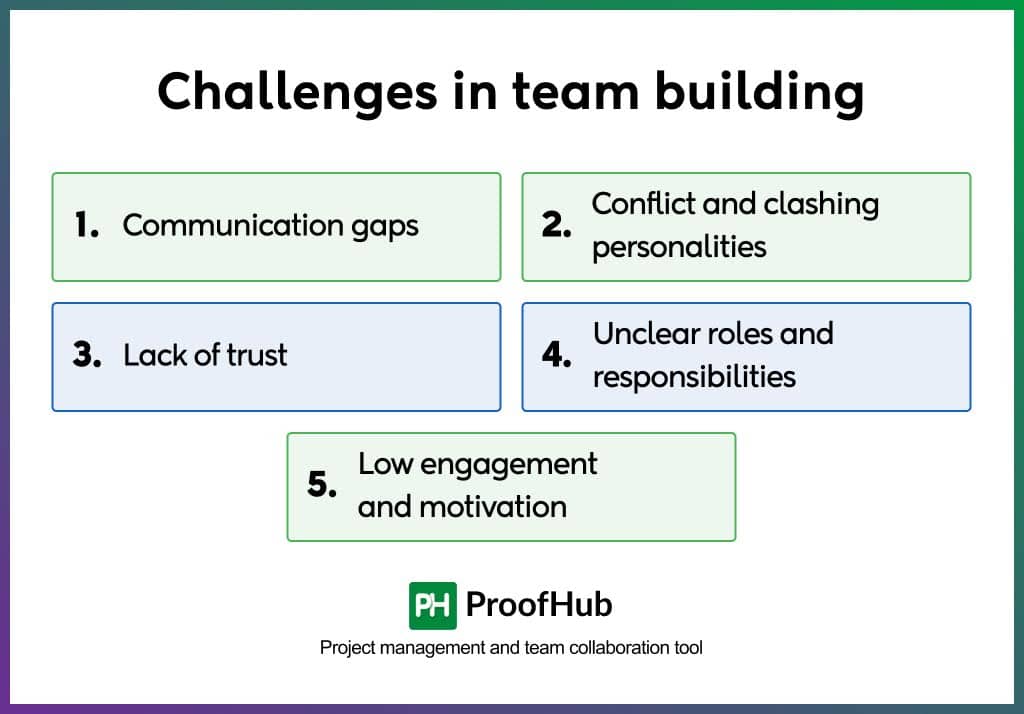 Challenges in team building