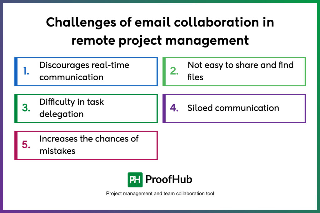 Challenges of email collaboration 